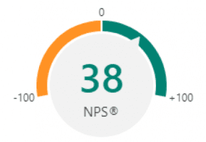 Net Promoter Score visualisatie